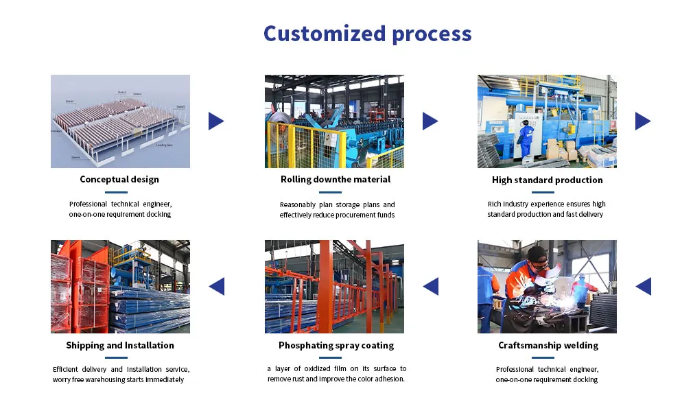 Proceso de fabricación 1