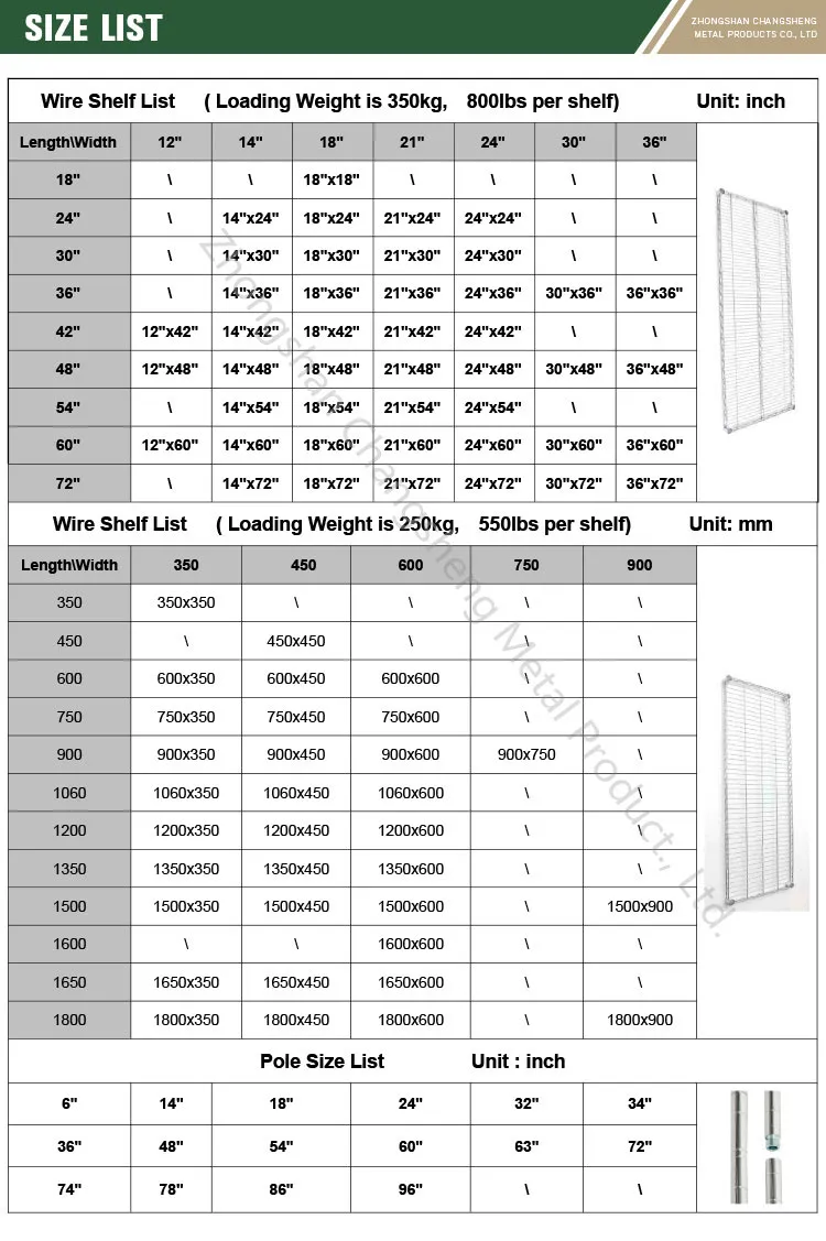 Dimensiones del sistema de estanterías industriales