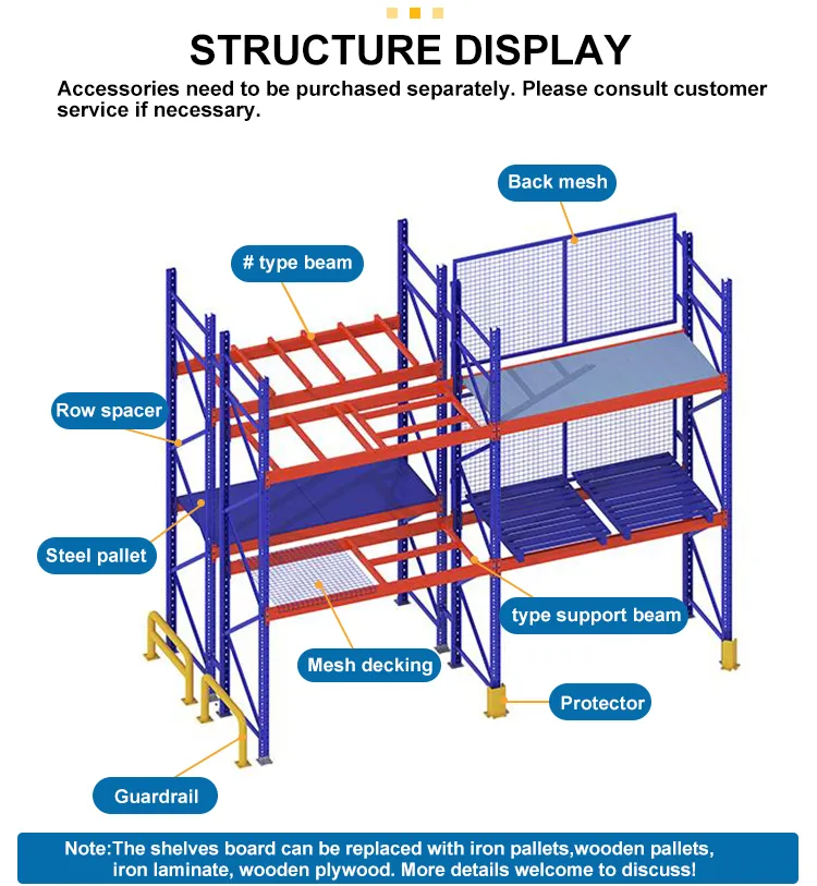Detalle rack
