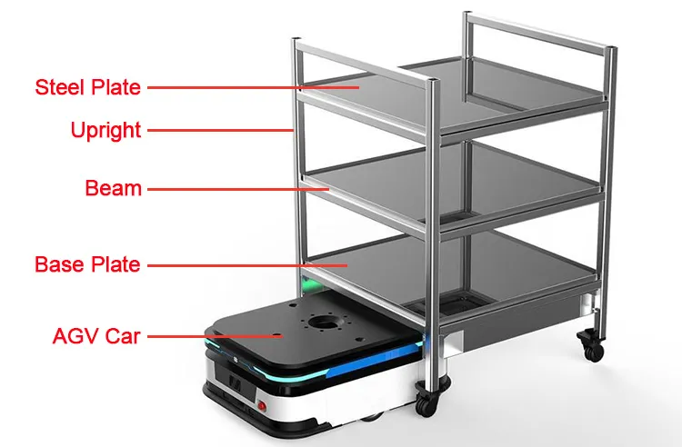 Automatización de almacenes con robots inteligentes