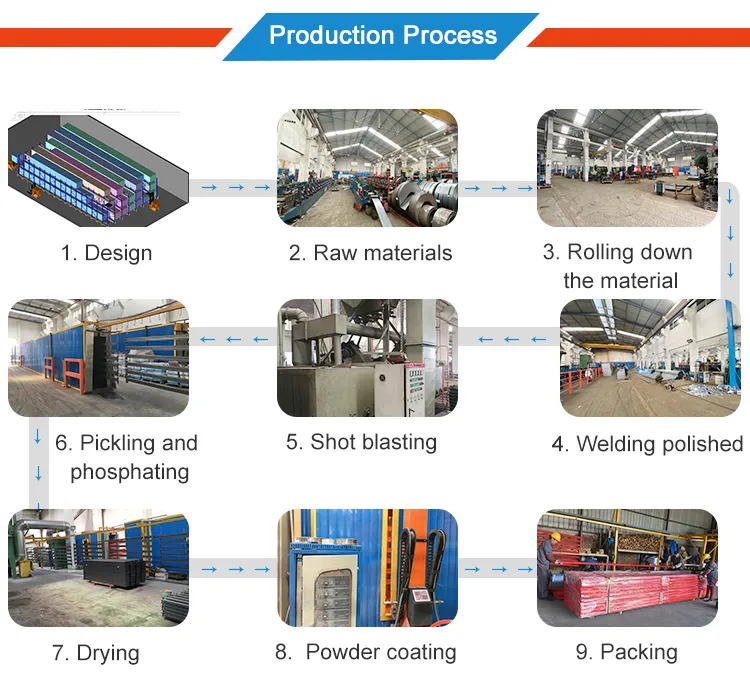 Proceso de producción del producto rodillos y acero de estanterías
