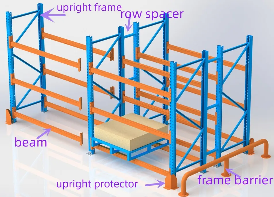 Estructura de estantería