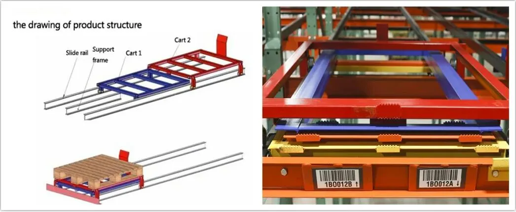 Los proveedores venden estanterías de empuje económicas con palets de plástico para almacenamiento industrial en almacenes
