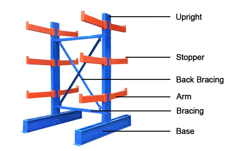 Componentes de estantería cantilever