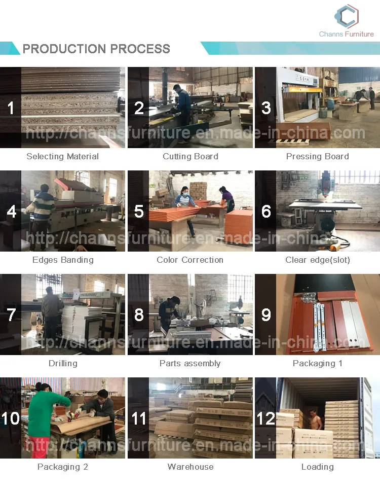 Proceso de producción