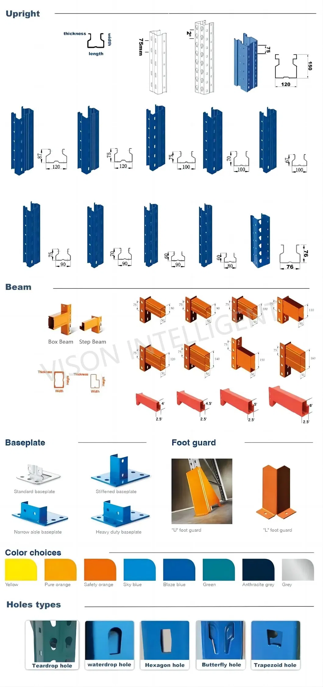 Secciones de materiales comunes