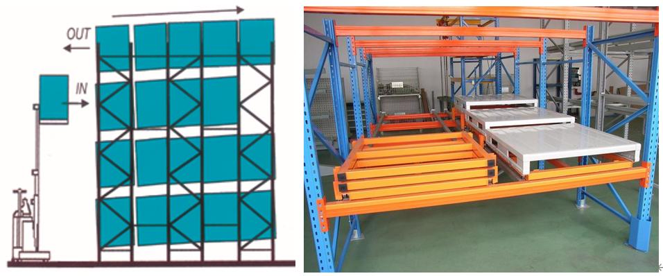 Los proveedores venden estanterías de empuje económicas con palets de plástico para almacenamiento industrial en almacenes