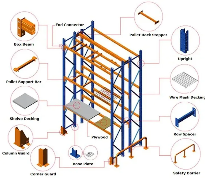 Estructura técnica