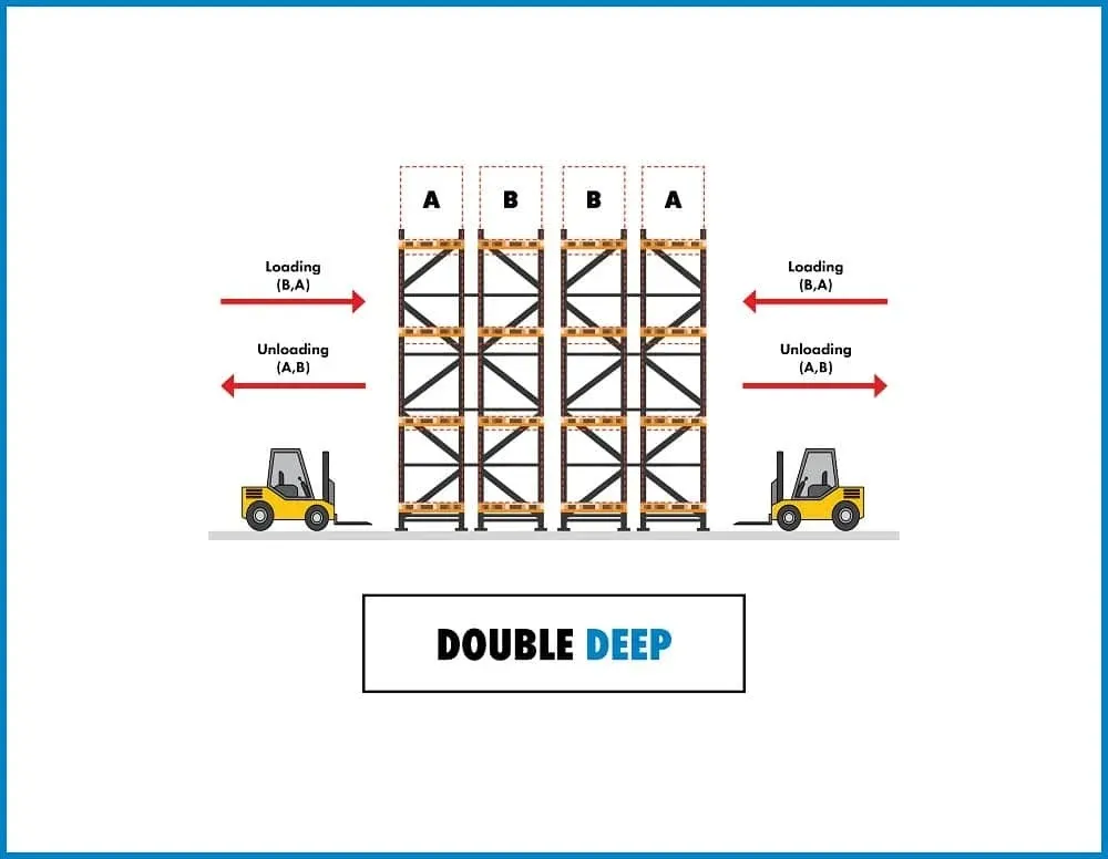 Double Deep Pallet Racking 1