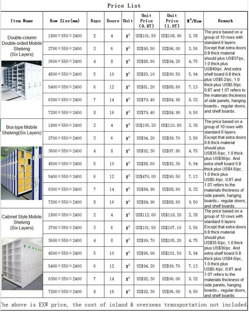 Compactor móvil de empuje manual, estantería de almacenamiento móvil, compactor de archivos / estantería de libros