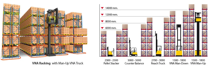 Comparativa Pasillo Estrecho 2
