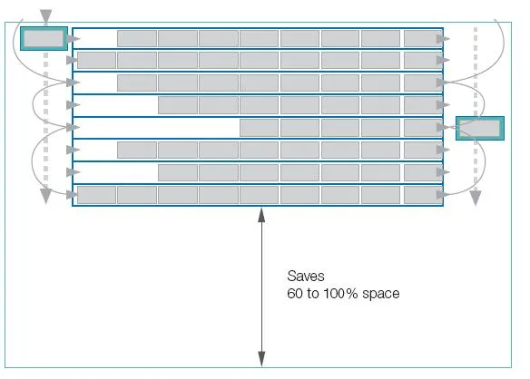 Especificaciones técnicas