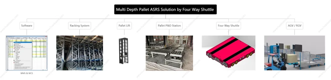 Componentes del sistema de cuatro vías Shuttle ASRS