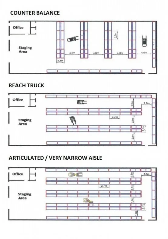 Planos técnicos y dimensiones de la estantería Vna