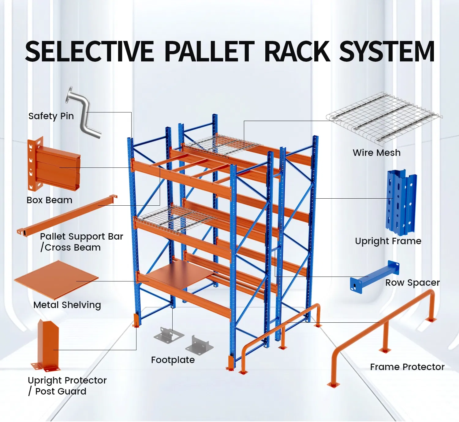 Sistema de estanterías de palets