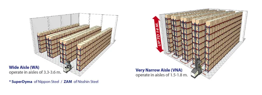 Comparativa Pasillo Estrecho 1