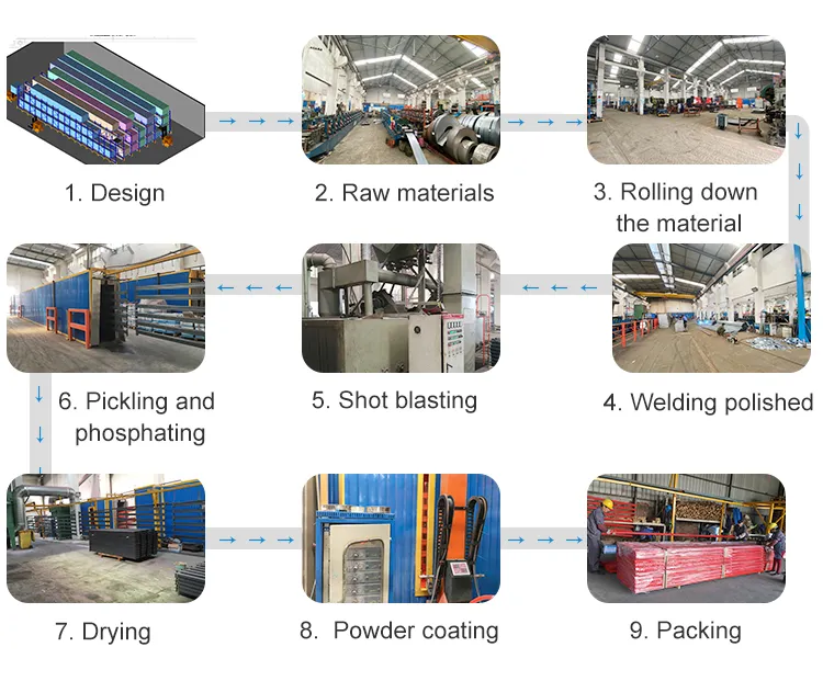 Proceso de producción de estanterías cantilever