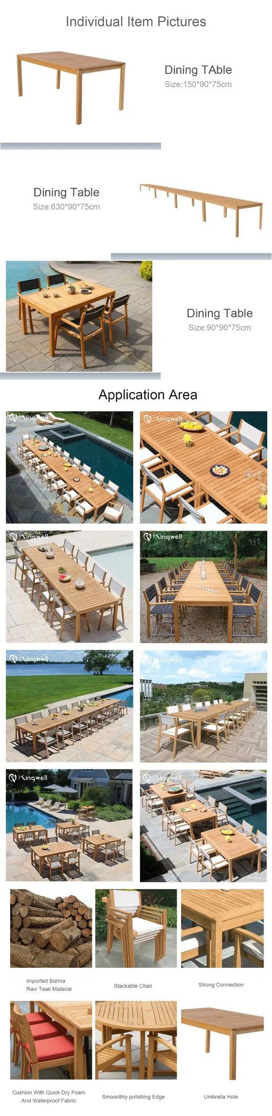 Detailed Product View