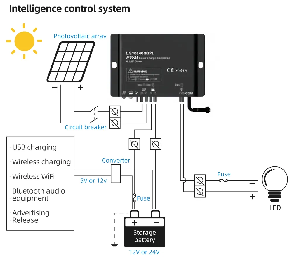 Smart Solar Bench Feature 1