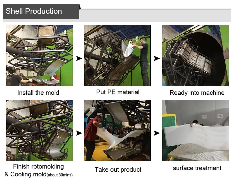 Production Process