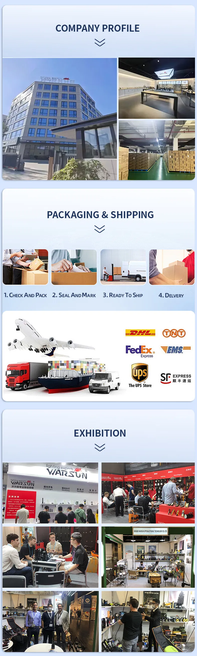 Product Dimensions and Usage