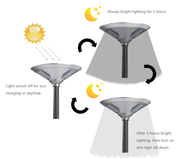 Solar Light Detail 4