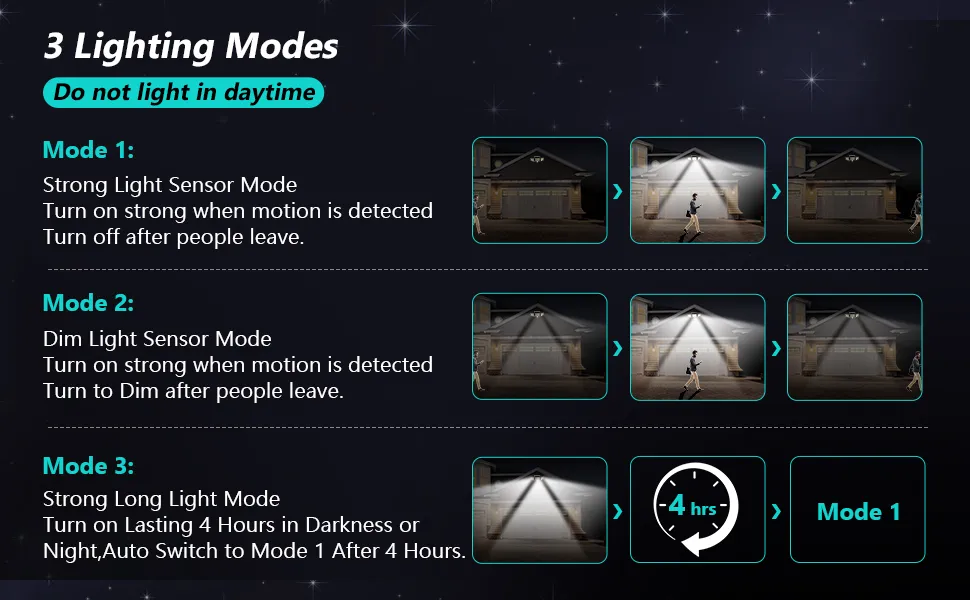 Motion sensor detail