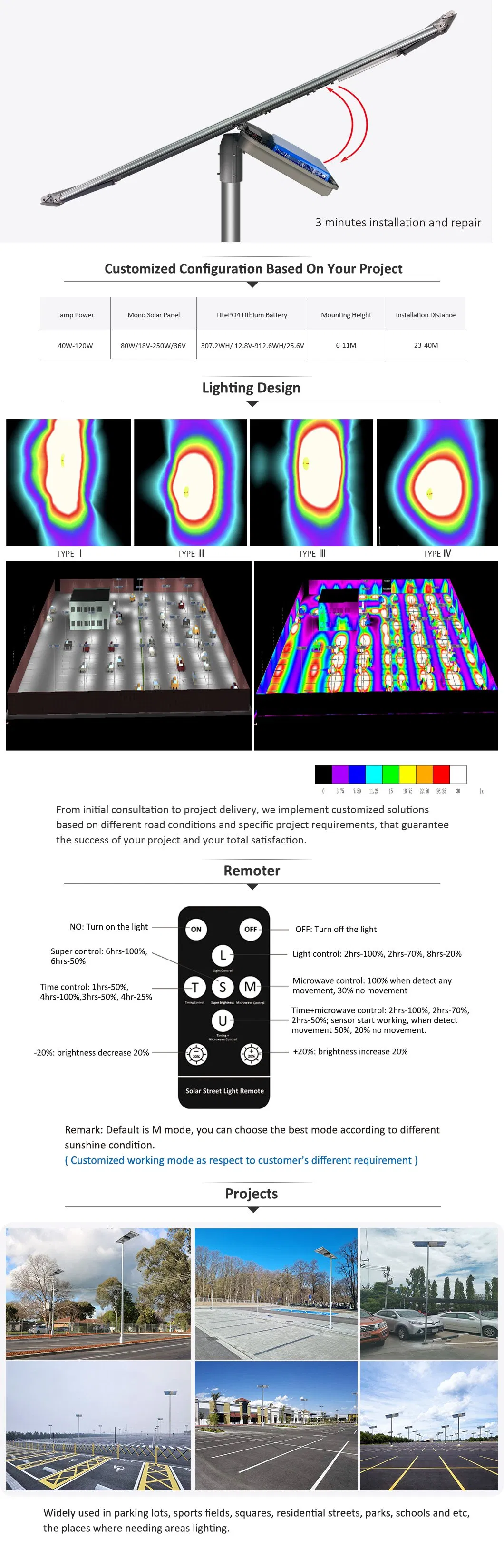 Product Performance 2