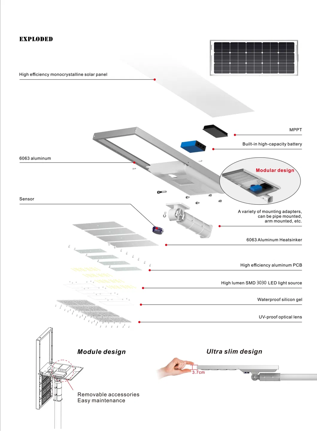 Solar Lighting Application