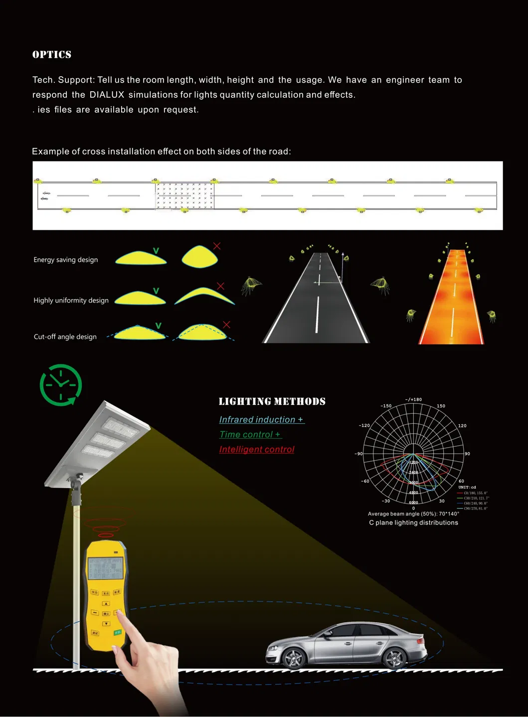 Solar Light Technical Design