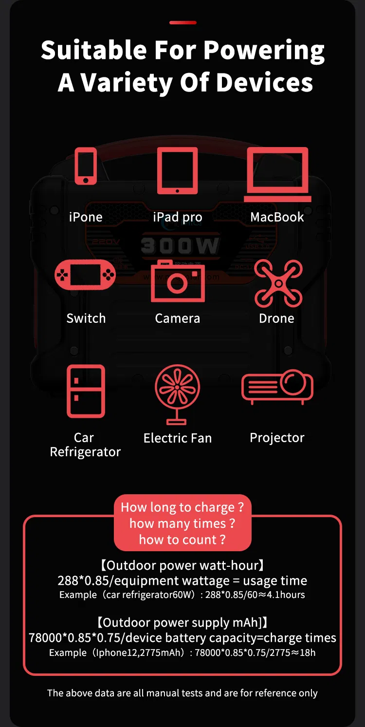 Portable Solar Generator Display 5