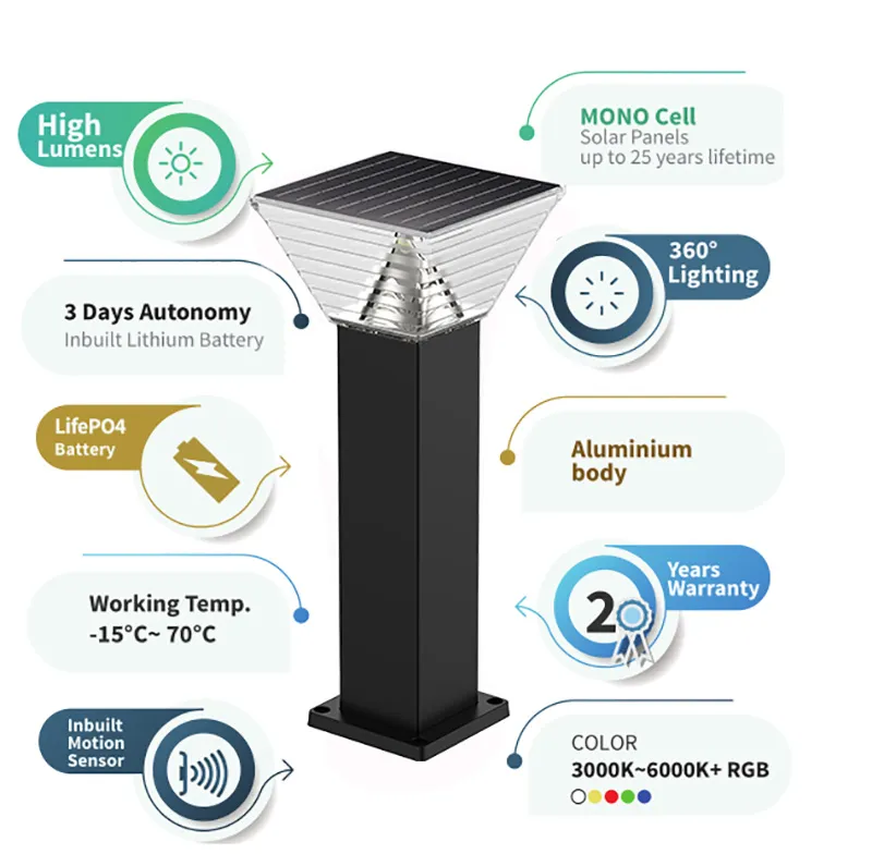 Solar Lawn Light Features