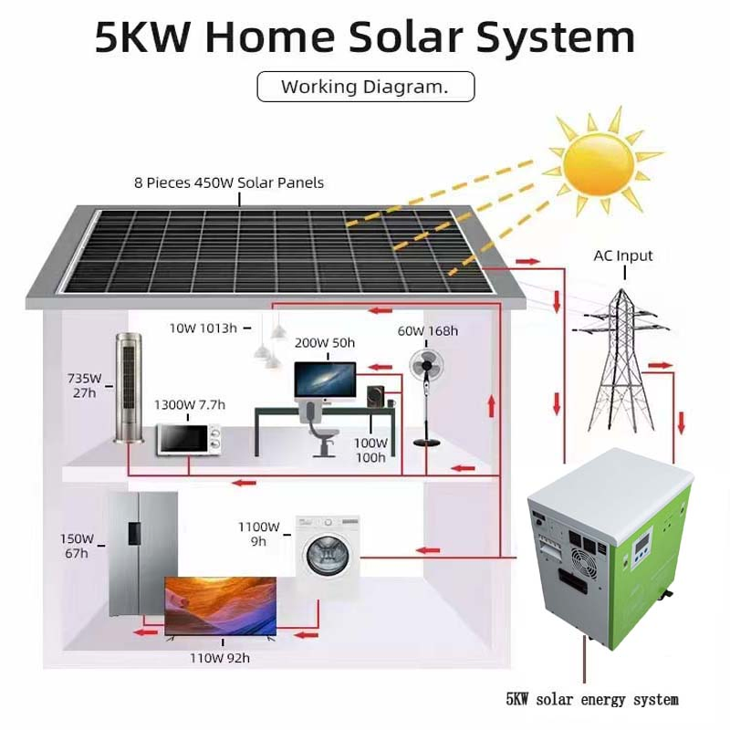 Factory Price Solar Power Generator 1000W Home Outdoor Complete Solar Lighting System 1kw 3kw 6kw Portable Solar Generator