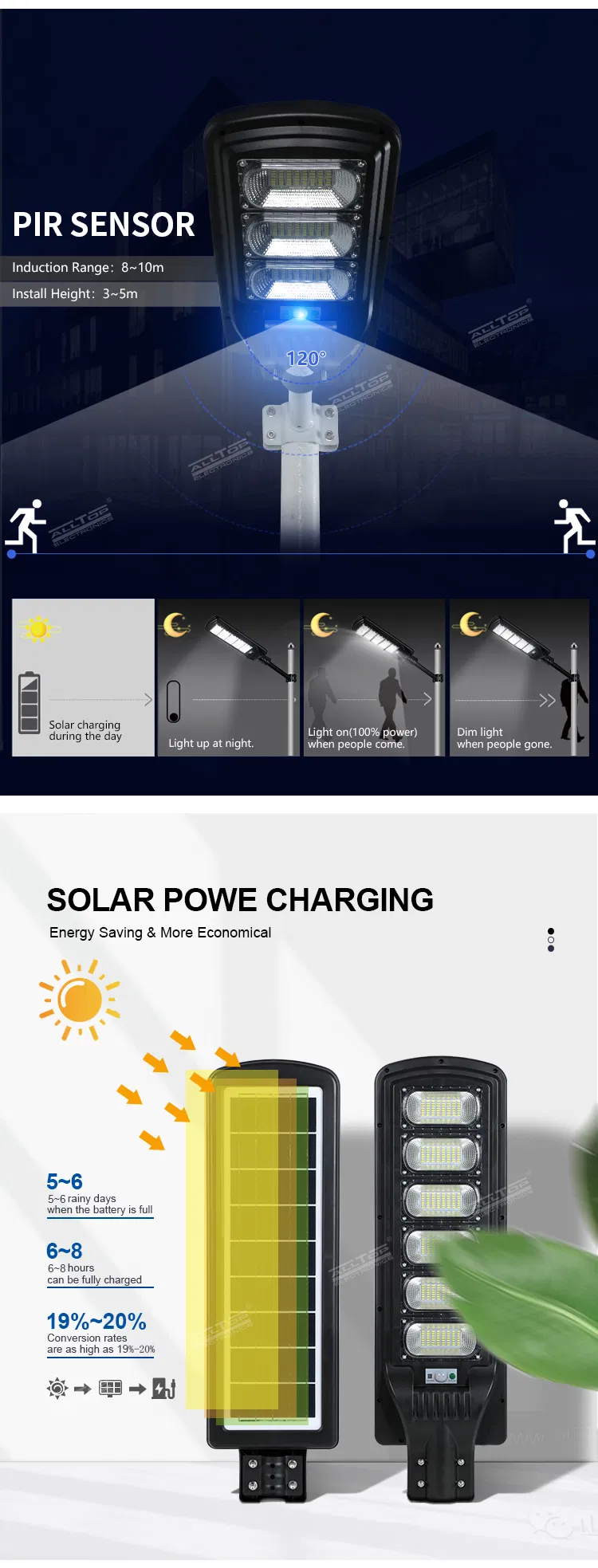 Solar Light Detail 4