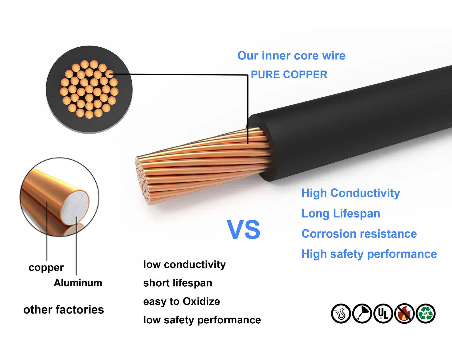 Copper Core Wire Detail