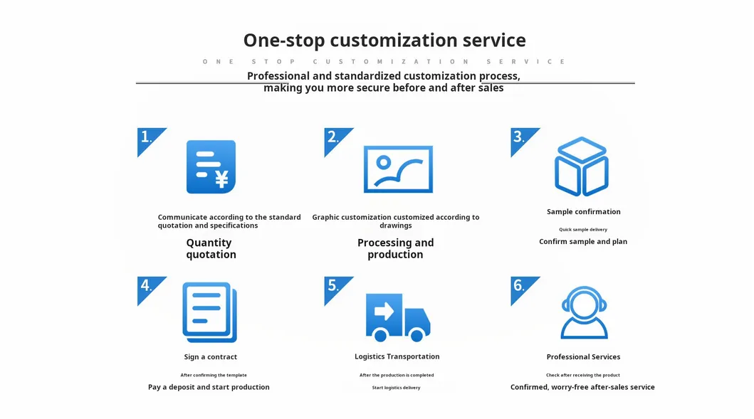 Installation Display