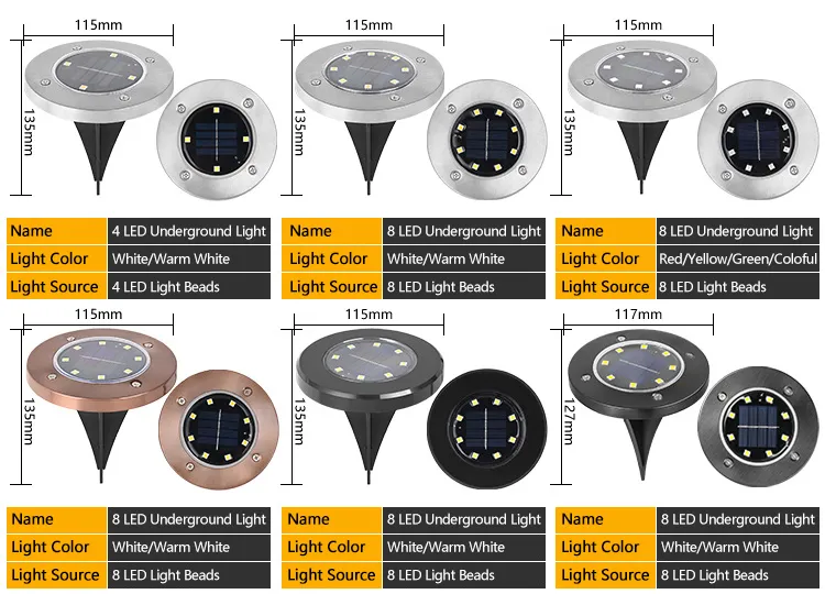 Specification Detail