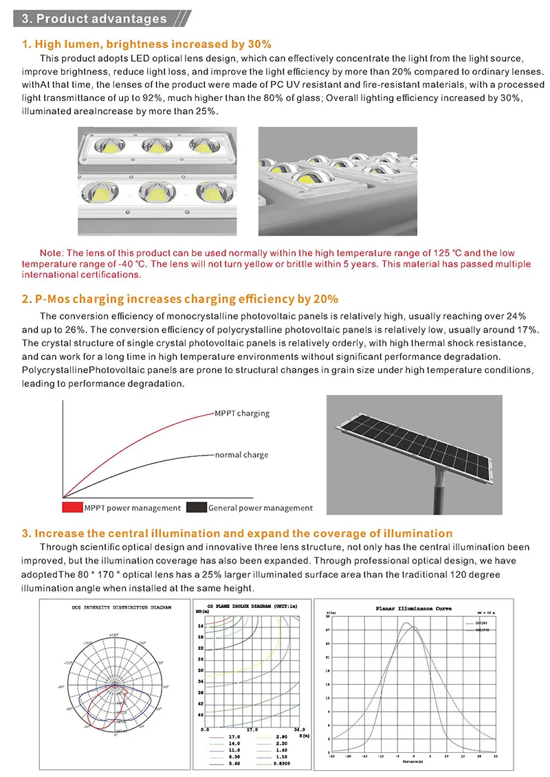 Solar Street Light Details