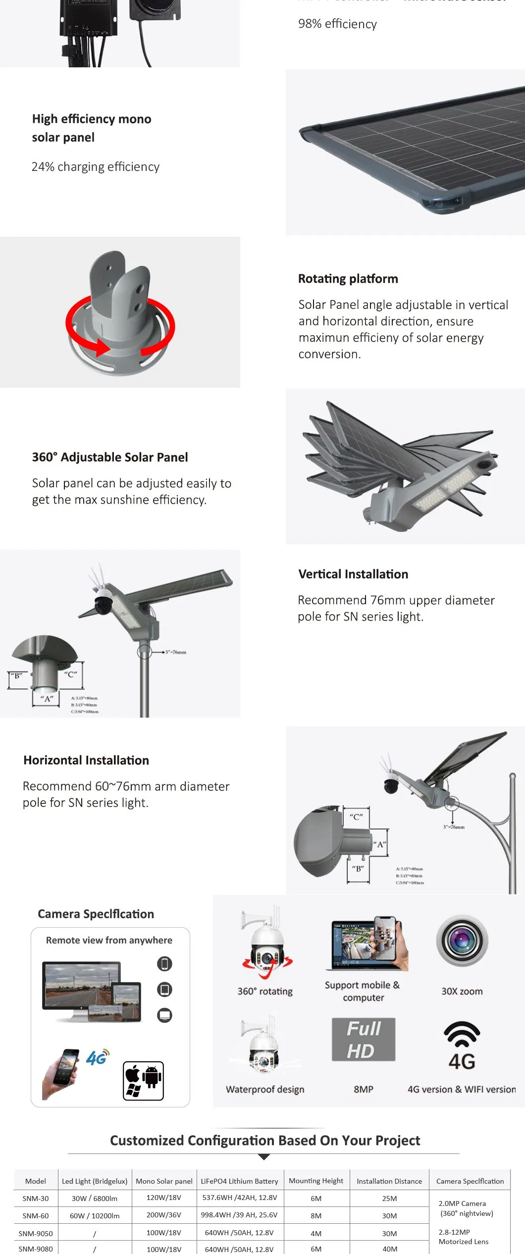 Solar Light Features 2