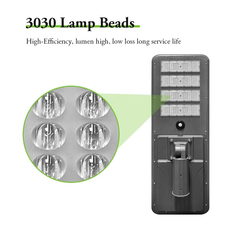 High Efficiency LED
