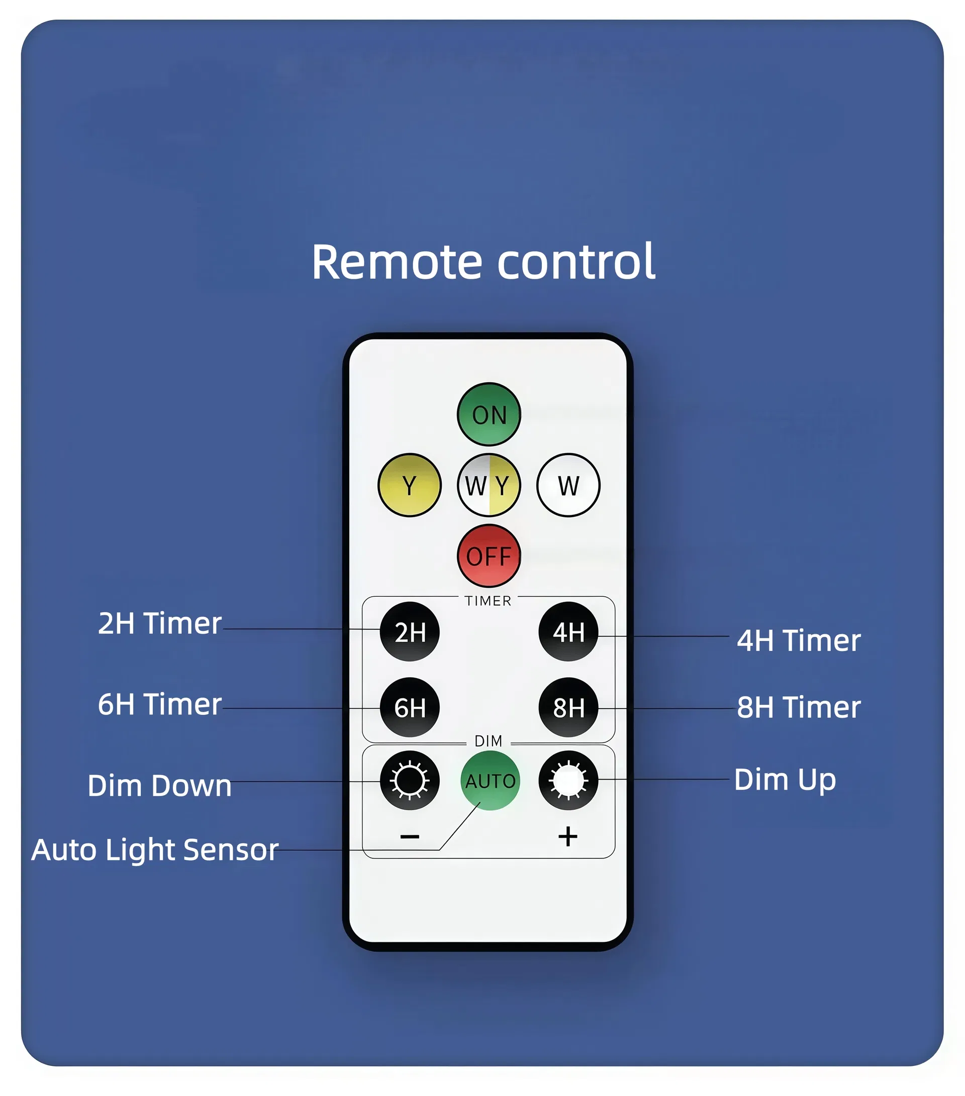 Product Features Display