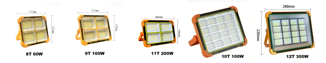 Product Parameter Chart