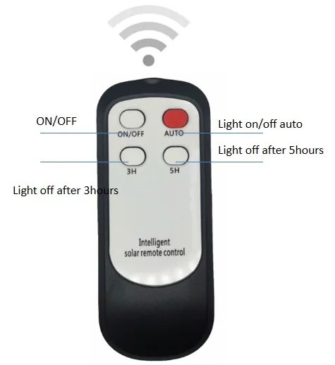 Remote Control Features