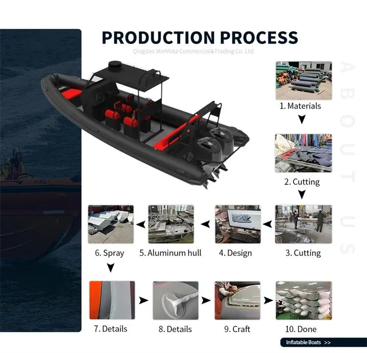 Manufacturing Process