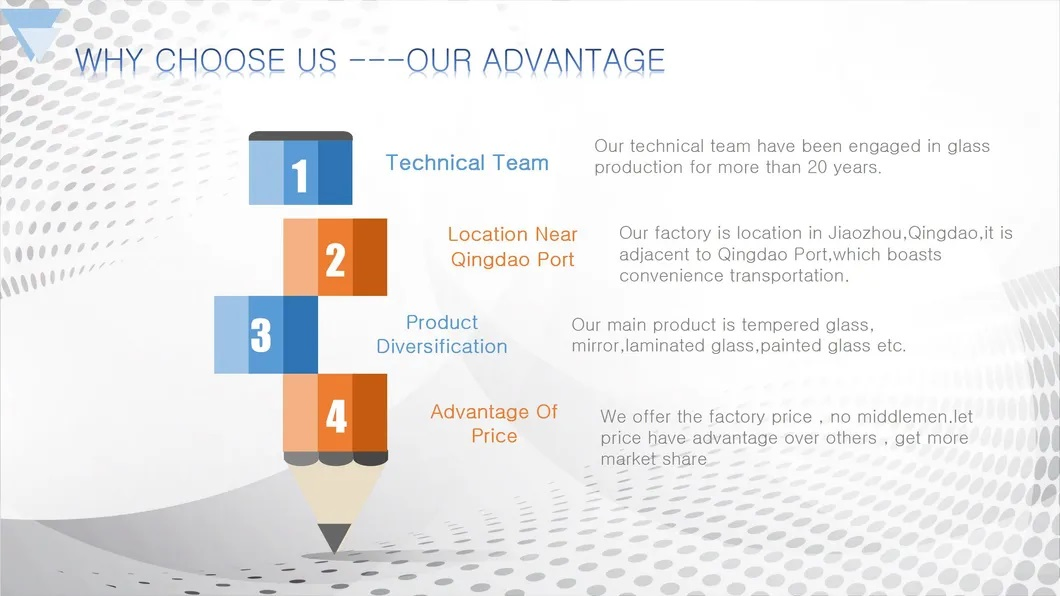 Laminated/Clear/Ultra/Translucent/Frosted/White/Tempered/Toughened/Mirror/Acoustic/Color/Tinted/PVB/Sgp/Patterned//Decorative Glass