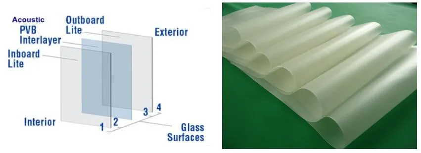 Acoustic Insulation Glass