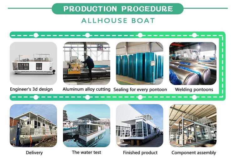Production Process