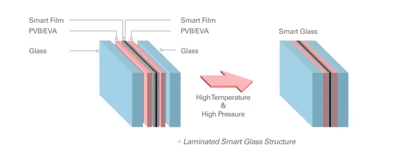 Switchable Glass Feature