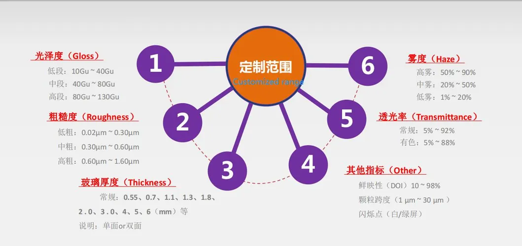 AG Glass Illustration