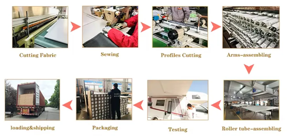 Production Process